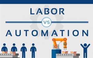 Labor vs Automation Infographic - How Automation Can Decrease Your Bottom Line