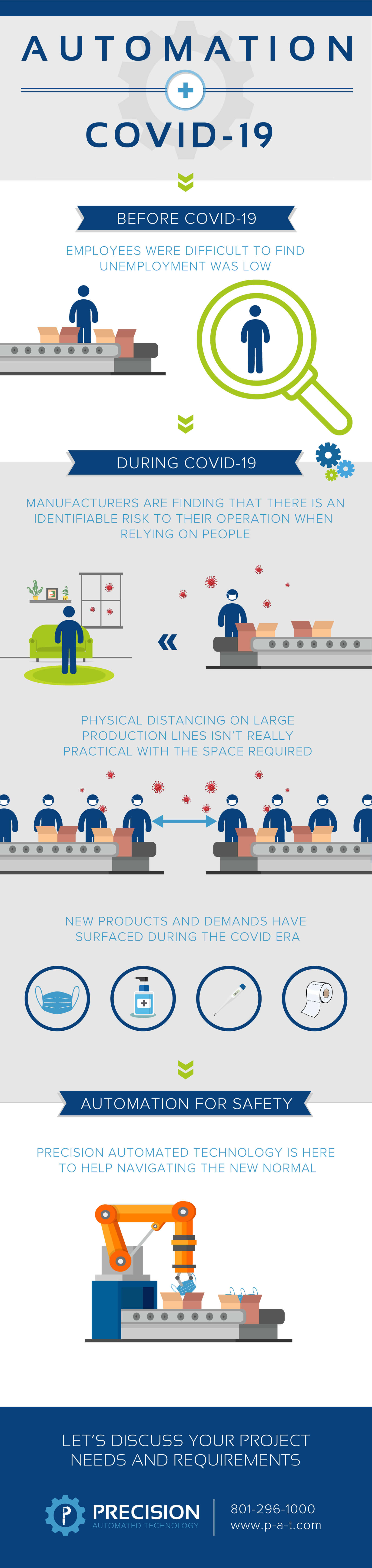 Automation During Covid-19 Infographic